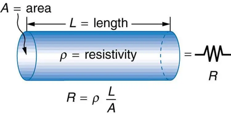 difference-between-resistance-and-resistivity